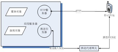 OMA DRM 1.0����ַ�