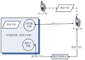 OMA DRM 1.0����ַ�