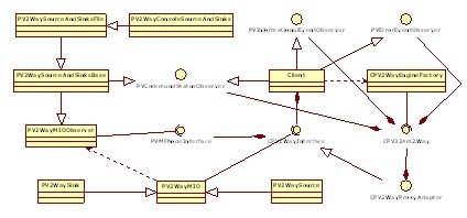 PV2Way��̳й�ϵͼ